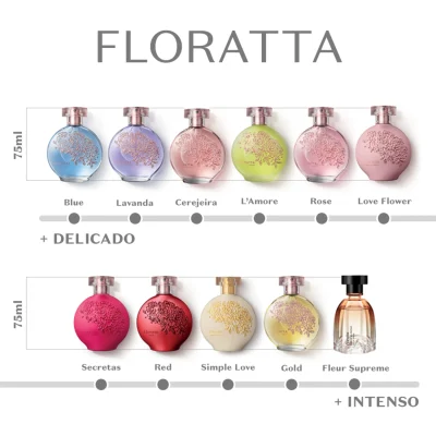 Floratta Linha de Produtos